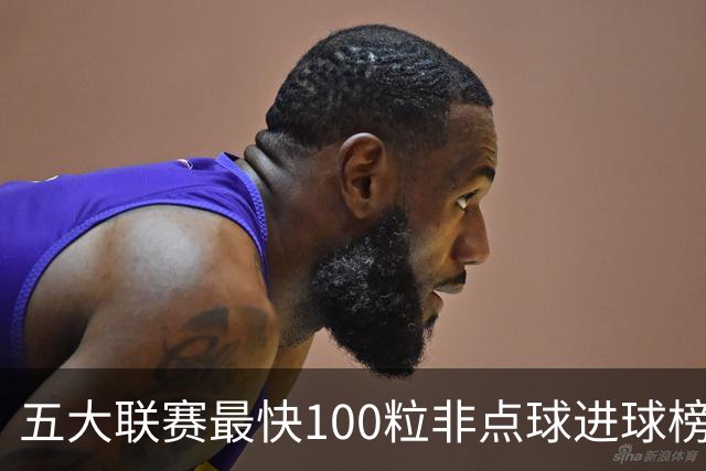 五大联赛最快100粒非点球进球榜：C罗苏牙并列第1，哈兰德杀入前3